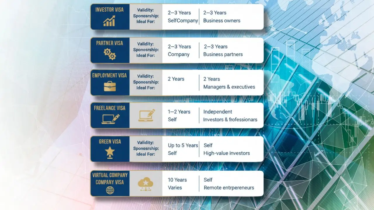 Business Visa Types in Dubai Business Visa Types in Dubai