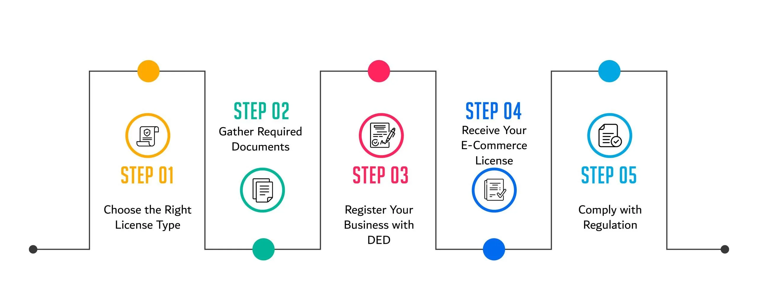 home based business license step by step process