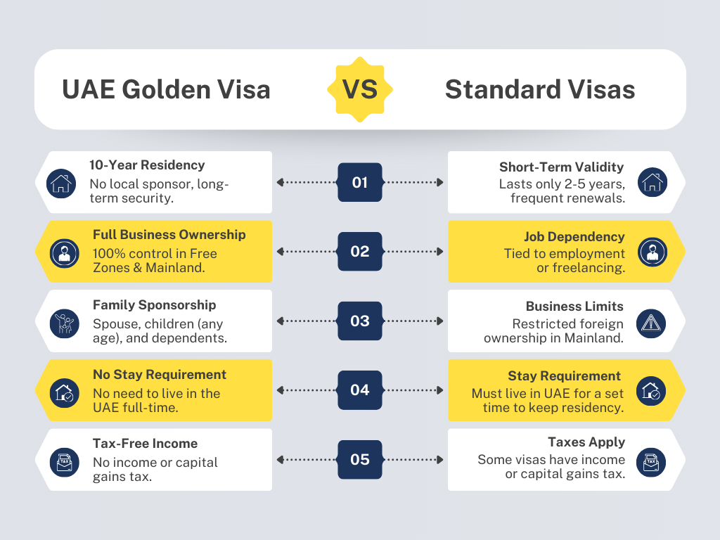 golden visa uae eligibility