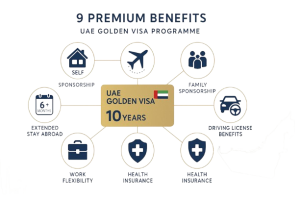 Complete Guide to the UAE Golden Visa in 2026 | Avantex
