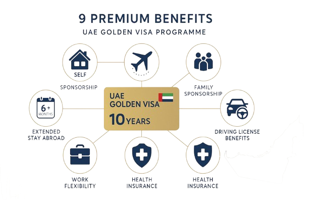 uae golden visa benefits